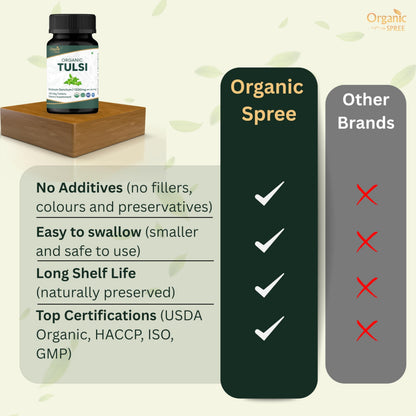 Organic Spree Tulsi 120 count bottle side profile