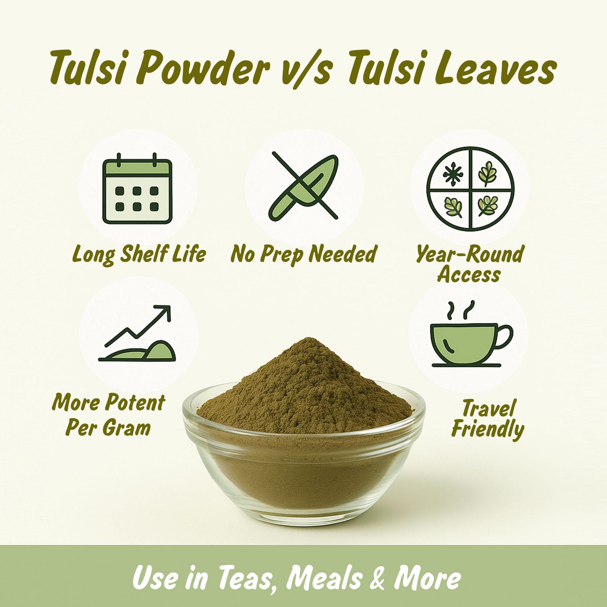 Back view of Spice Profile Holy Basil powder pouch with supplement facts