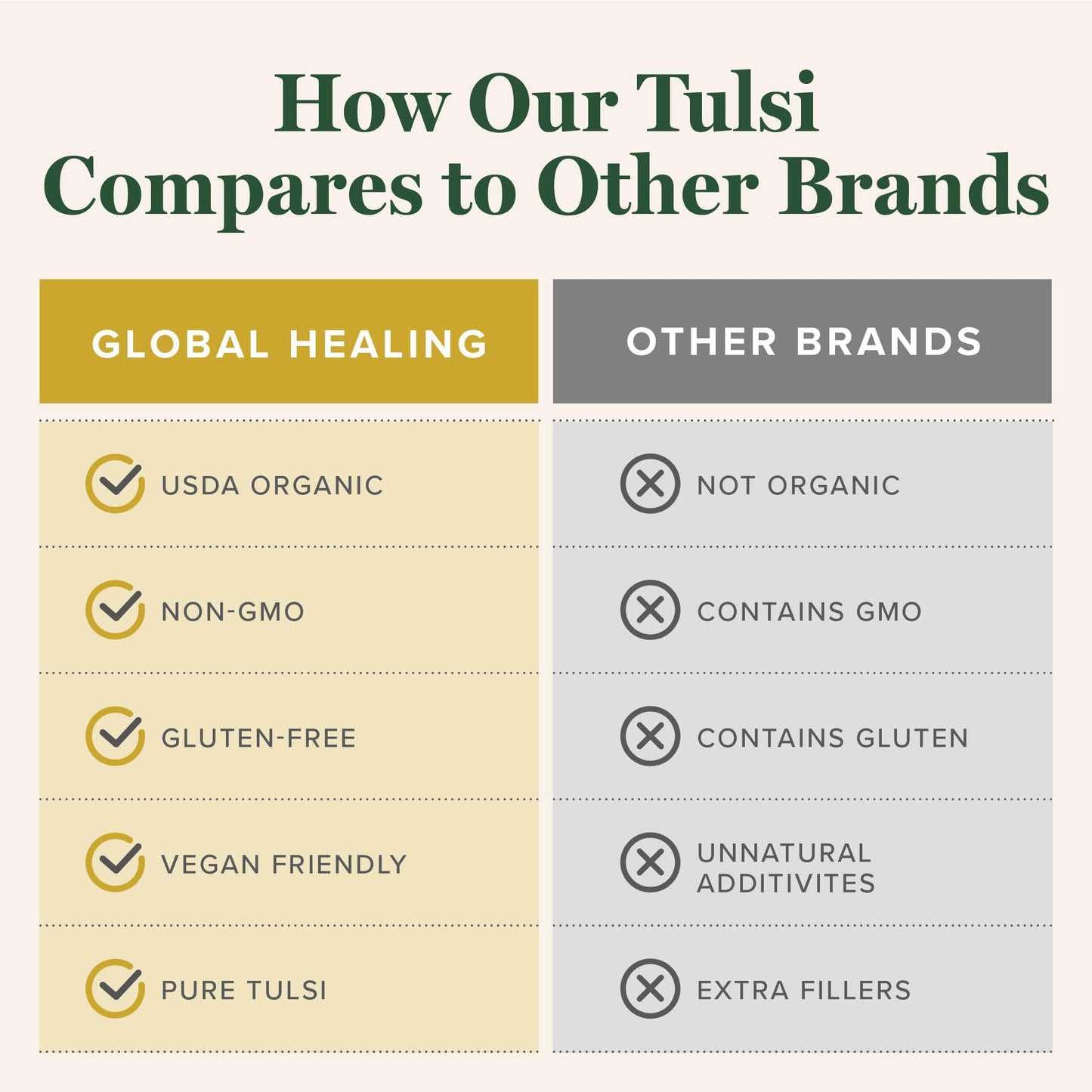 Tulsi liquid supplement 2 fluid ounce bottle size comparison