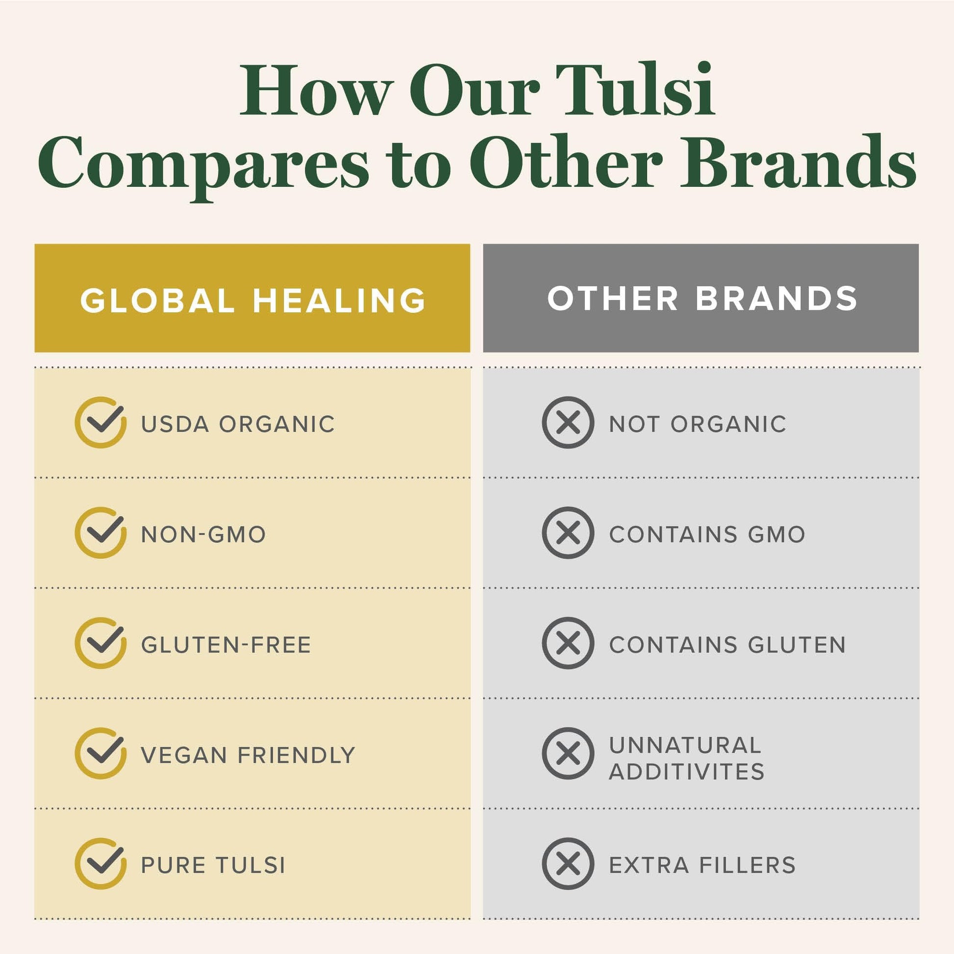Tulsi liquid supplement 2 fluid ounce bottle size comparison