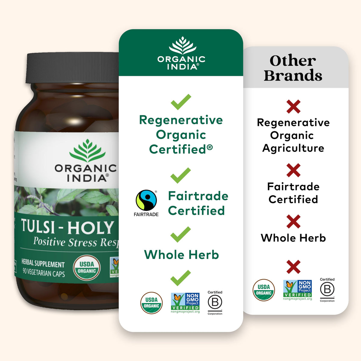 Organic India Tulsi 180 capsules wellness product