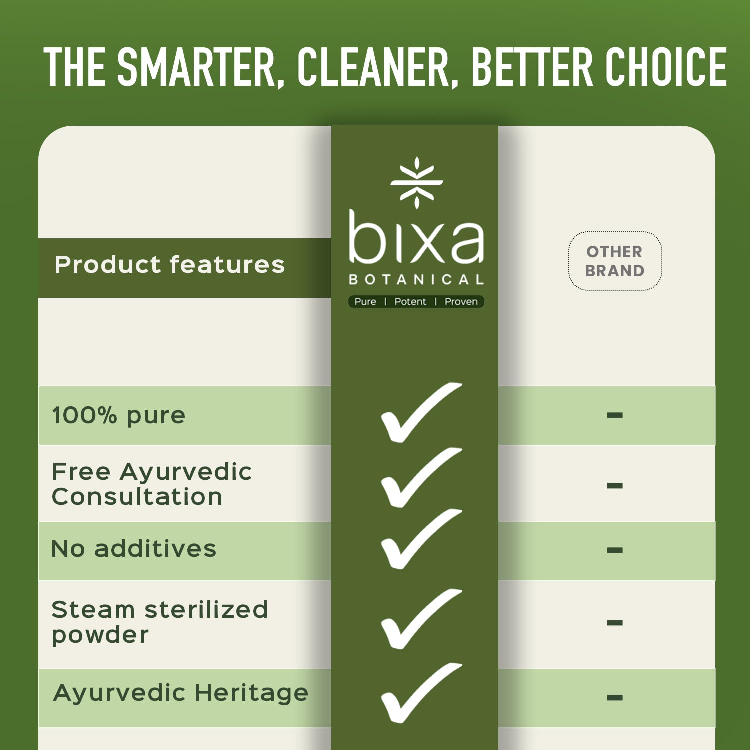 Bixa Botanical Karela extract supplement bottle showing natural ingredients and dietary supplement facts panel