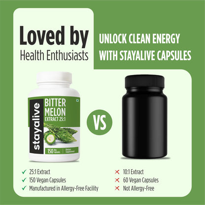 Side label of STAY ALIVE Karela supplement detailing 10 percent bitter principles