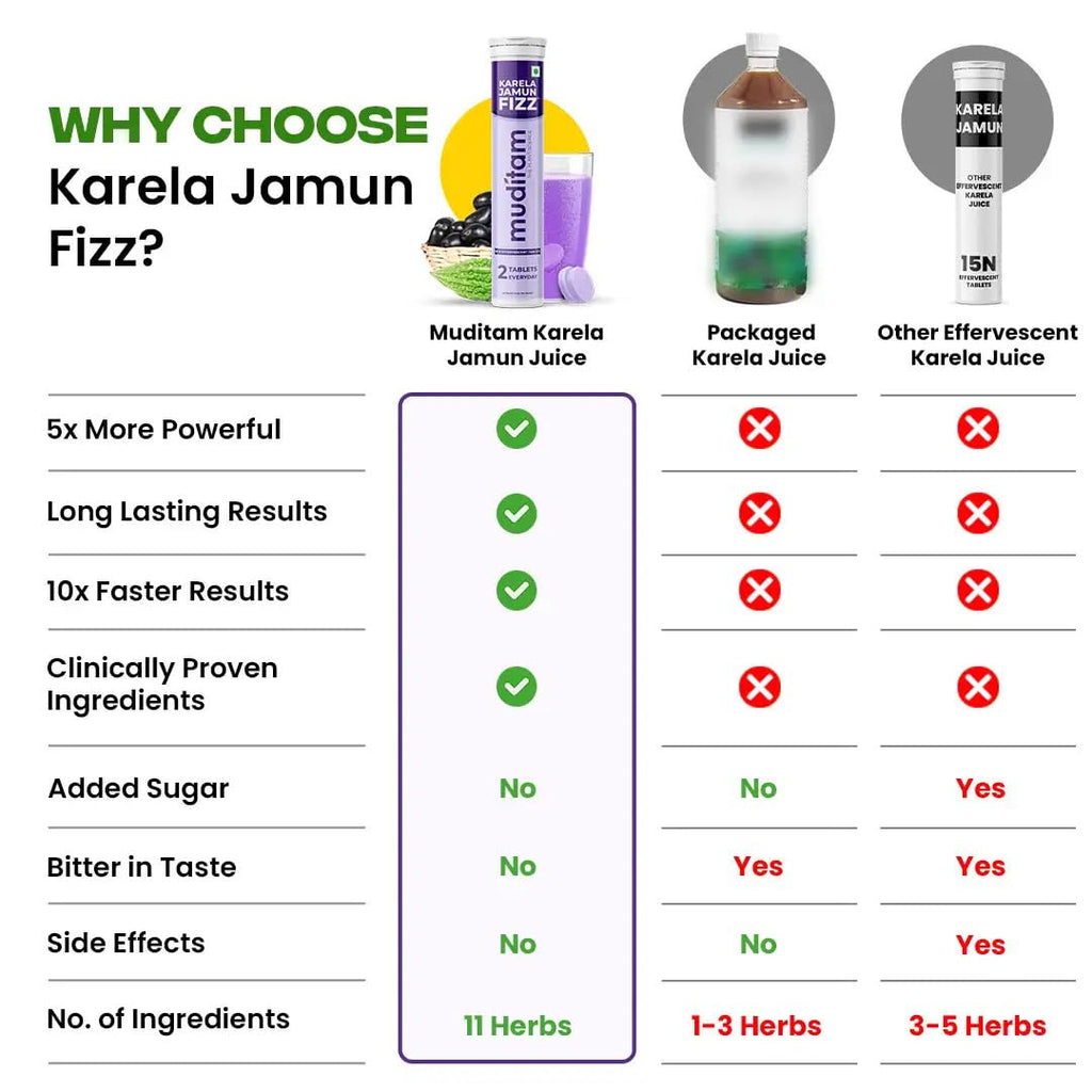 Two tubes of Muditam Ayurveda Karela Jamun Fizz demonstrating water dissolving tablets