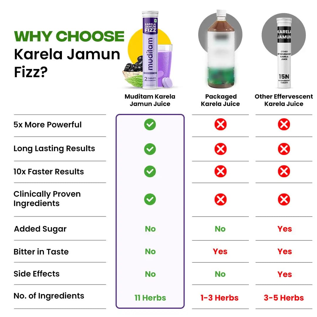 Two tubes of Muditam Ayurveda Karela Jamun Fizz demonstrating water dissolving tablets