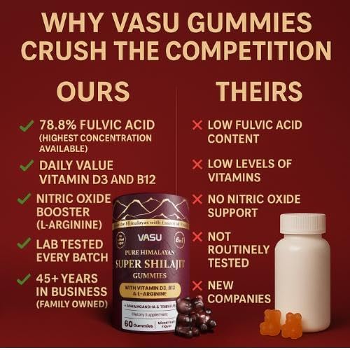 Vasu ayurveda shilajit wellness gummies containing tribulus and l-arginine for muscle recovery.