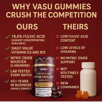Vasu ayurveda shilajit wellness gummies containing tribulus and l-arginine for muscle recovery.