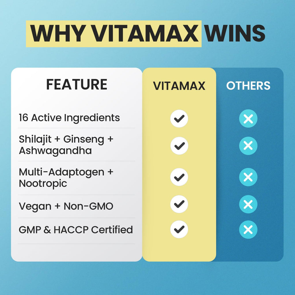 Vitamax pure Himalayan shilajit bottle on a clean background illustrating premium wellness packaging.