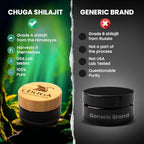 Chuga wellness shilajit pure lifestyle supplement application look