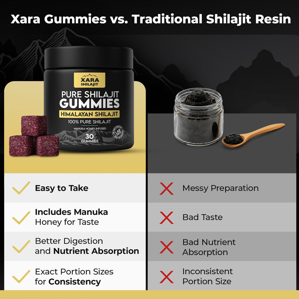 Xara Shilajit nutritional facts and third party lab tested seal