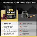Xara Shilajit nutritional facts and third party lab tested seal