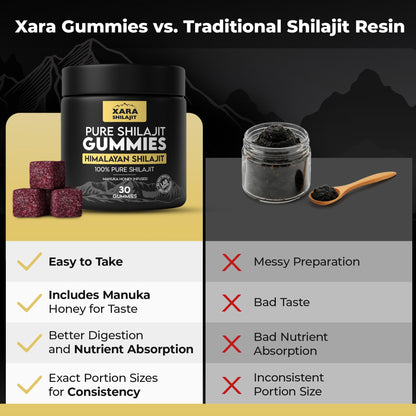 Xara Shilajit nutritional facts and third party lab tested seal