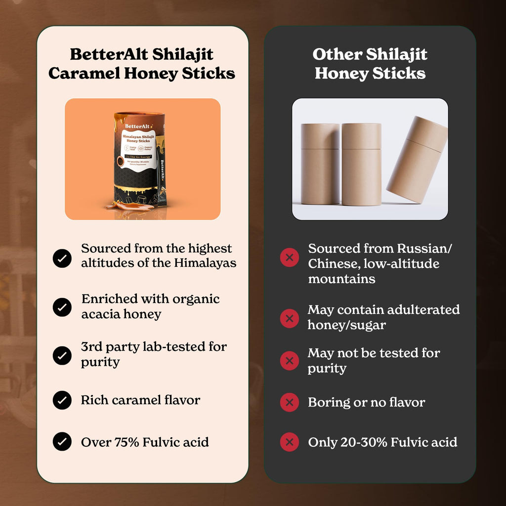 Travel friendly individual sticks of Better Alt shilajit honey for on the go muscle recovery.