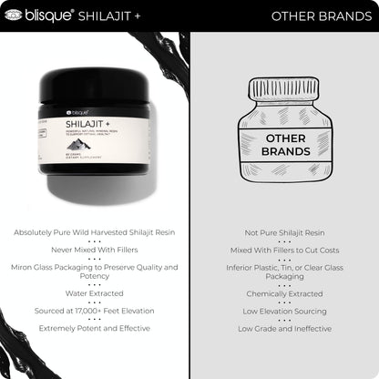 Sixty grams jar of imported Blisque Shilajit resin displaying complete nutritional facts and usage directions.