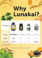 Full range product shot of Lunakai USA imported pure Himalayan shilajit capsules for Indian consumers
