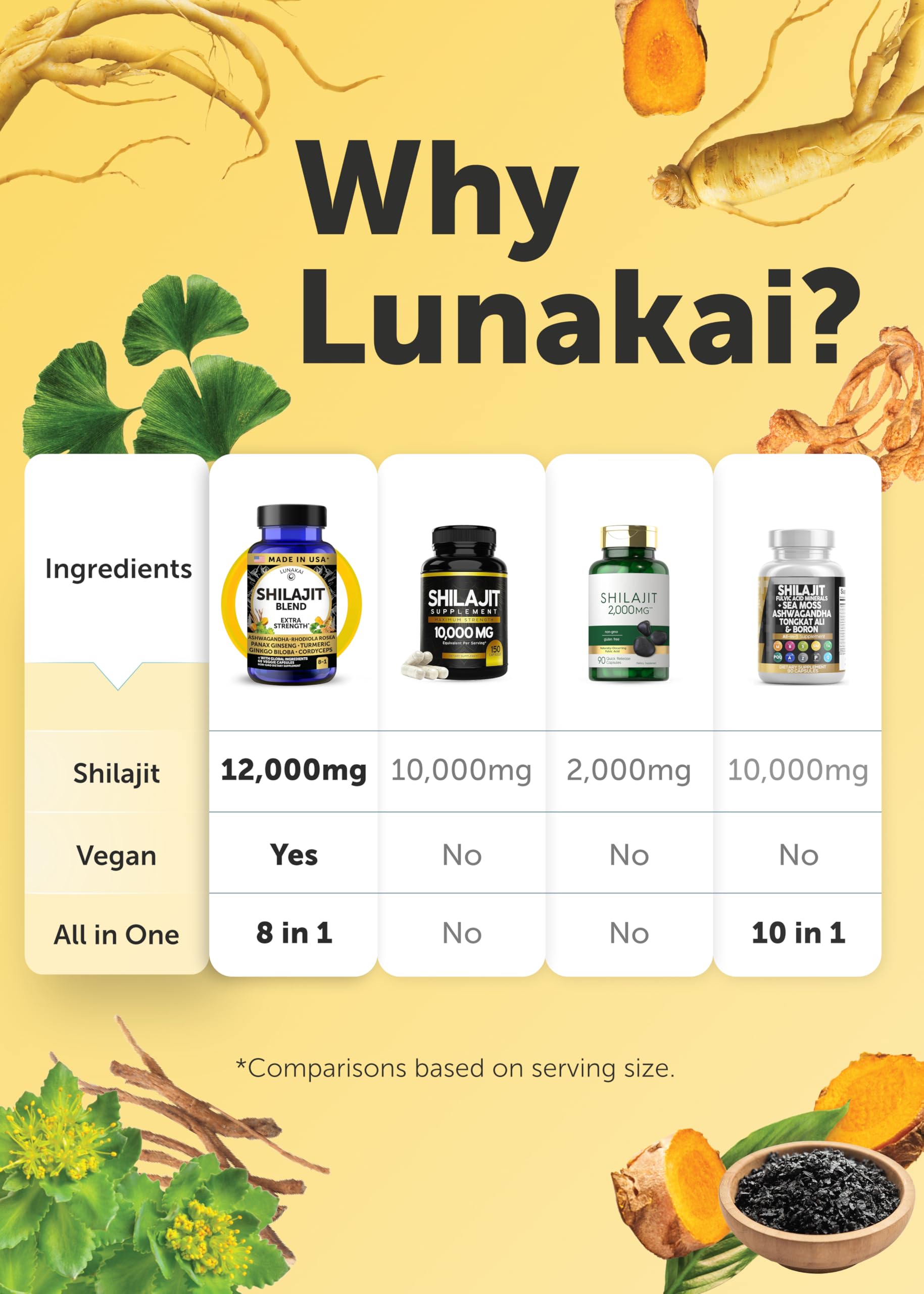 Full range product shot of Lunakai USA imported pure Himalayan shilajit capsules for Indian consumers