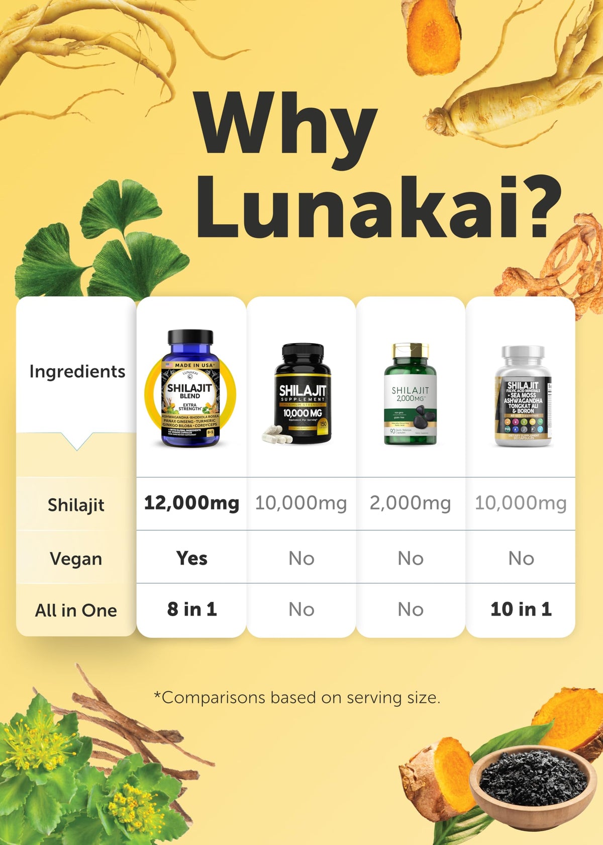 Full range product shot of Lunakai USA imported pure Himalayan shilajit capsules for Indian consumers