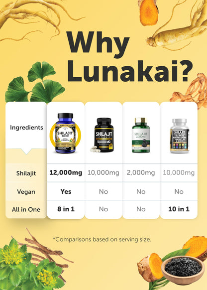 Full range product shot of Lunakai USA imported pure Himalayan shilajit capsules for Indian consumers