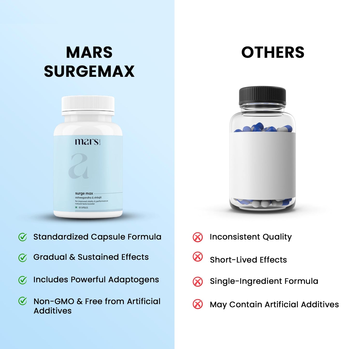 Mars Surgemax health supplement nutrition label and recommended daily dosage details