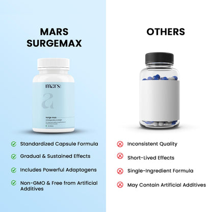 Mars Surgemax health supplement nutrition label and recommended daily dosage details