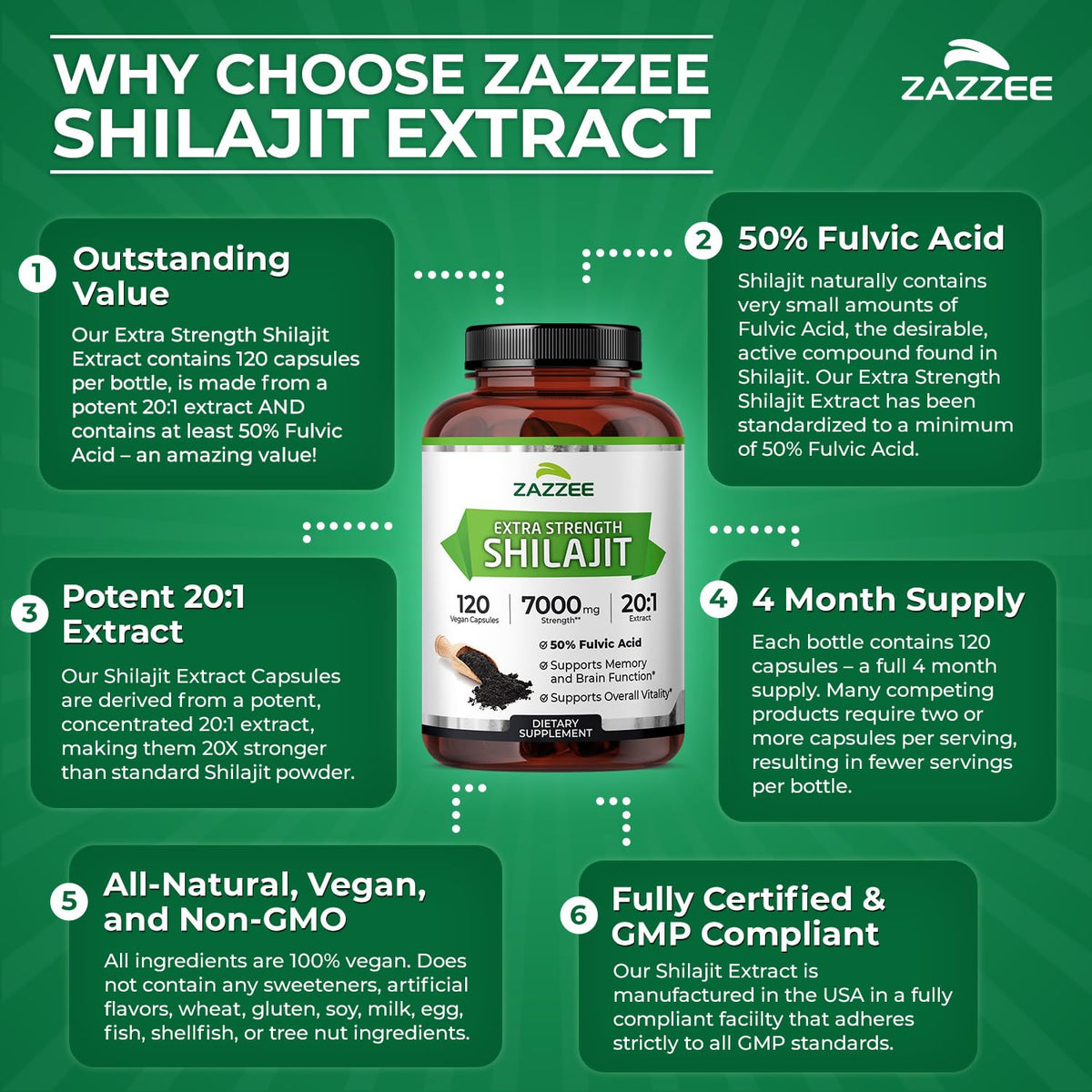 Close up of Zazzee seventy hundred milligrams strength shilajit capsule showing dietary purity