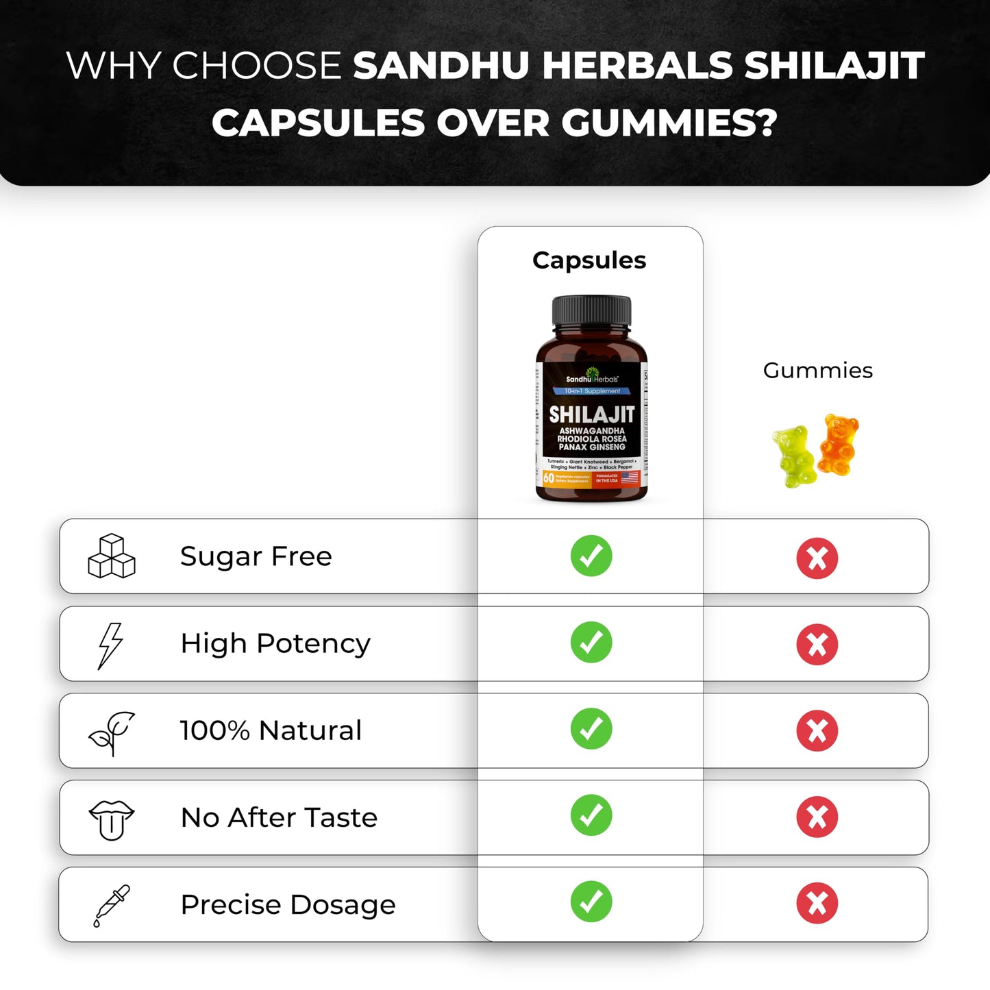 Side view of Sandhu Herbals 10-in-1 vitality capsule bottle featuring Rhodiola Rosea and Turmeric blend.