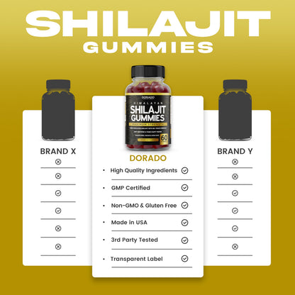 High potency 1000mg shilajit supplement gummies with eighty five trace minerals