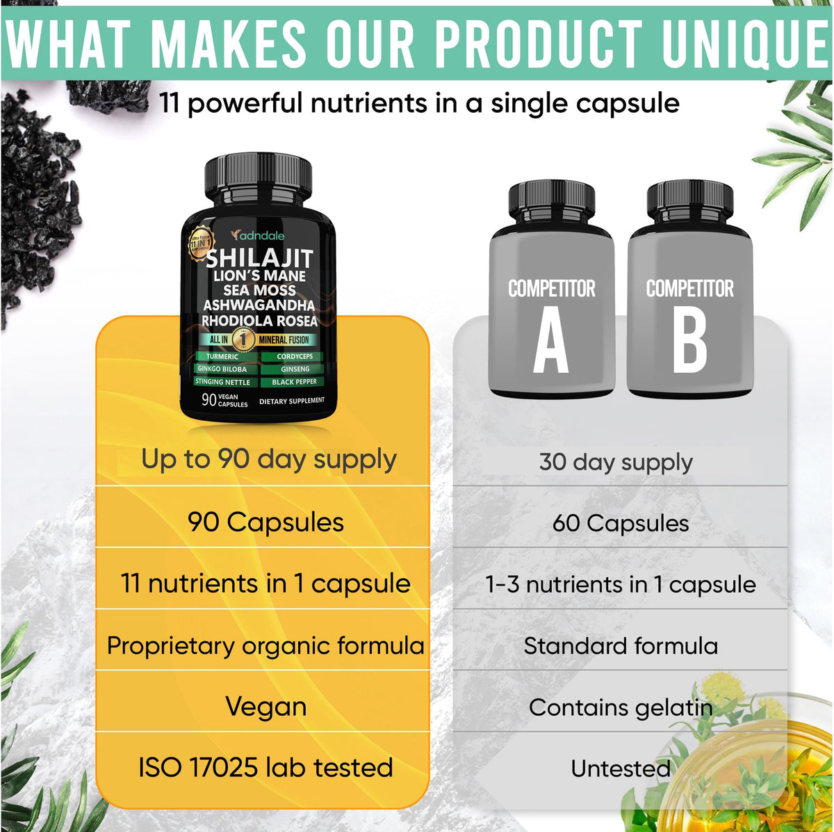 Adndale pure Himalayan shilajit blend packaging highlighting the product features and capsule count.