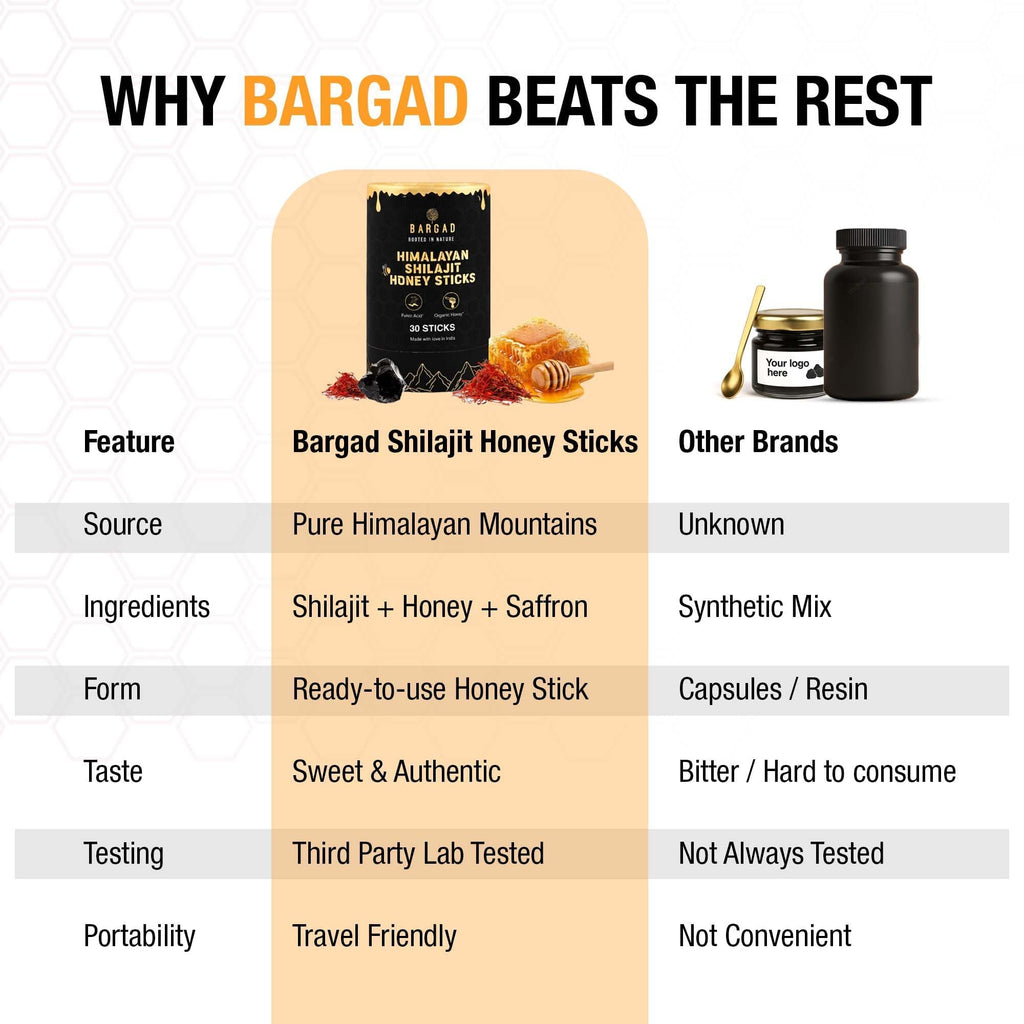 Bargad saffron and organic honey shilajit sticks safe storage seal