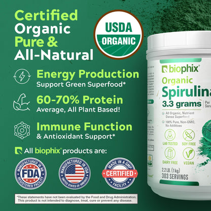 Biophix non irradiated organic spirulina green antioxidant powder texture close up
