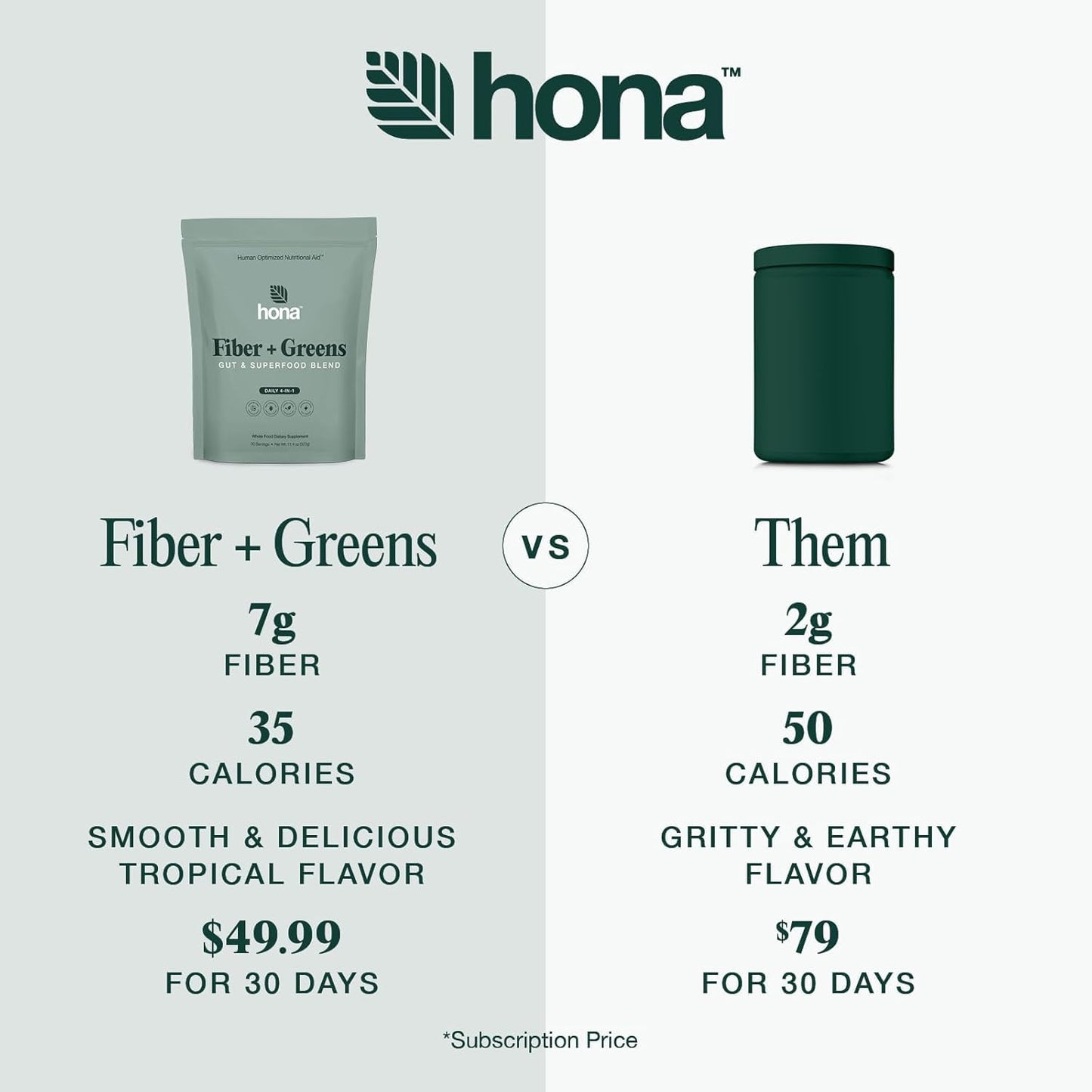 Hona natural caffeine and gut health powder showing nutritional information facts