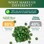 Side view of Sunlit Best Green Organics 1000 count pure spirulina bottle.