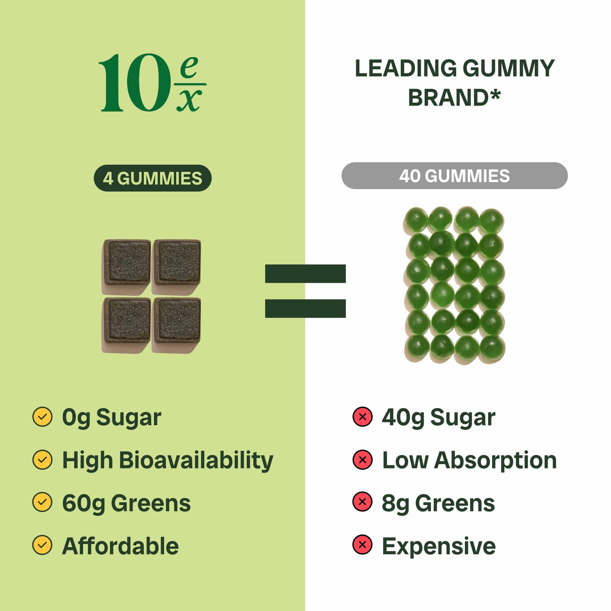 Vegan and gluten free Jaje Health 10ex concentrated superfood extract gummies.