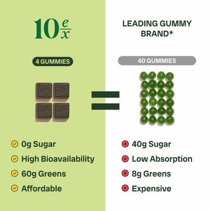 Vegan and gluten free Jaje Health 10ex concentrated superfood extract gummies.
