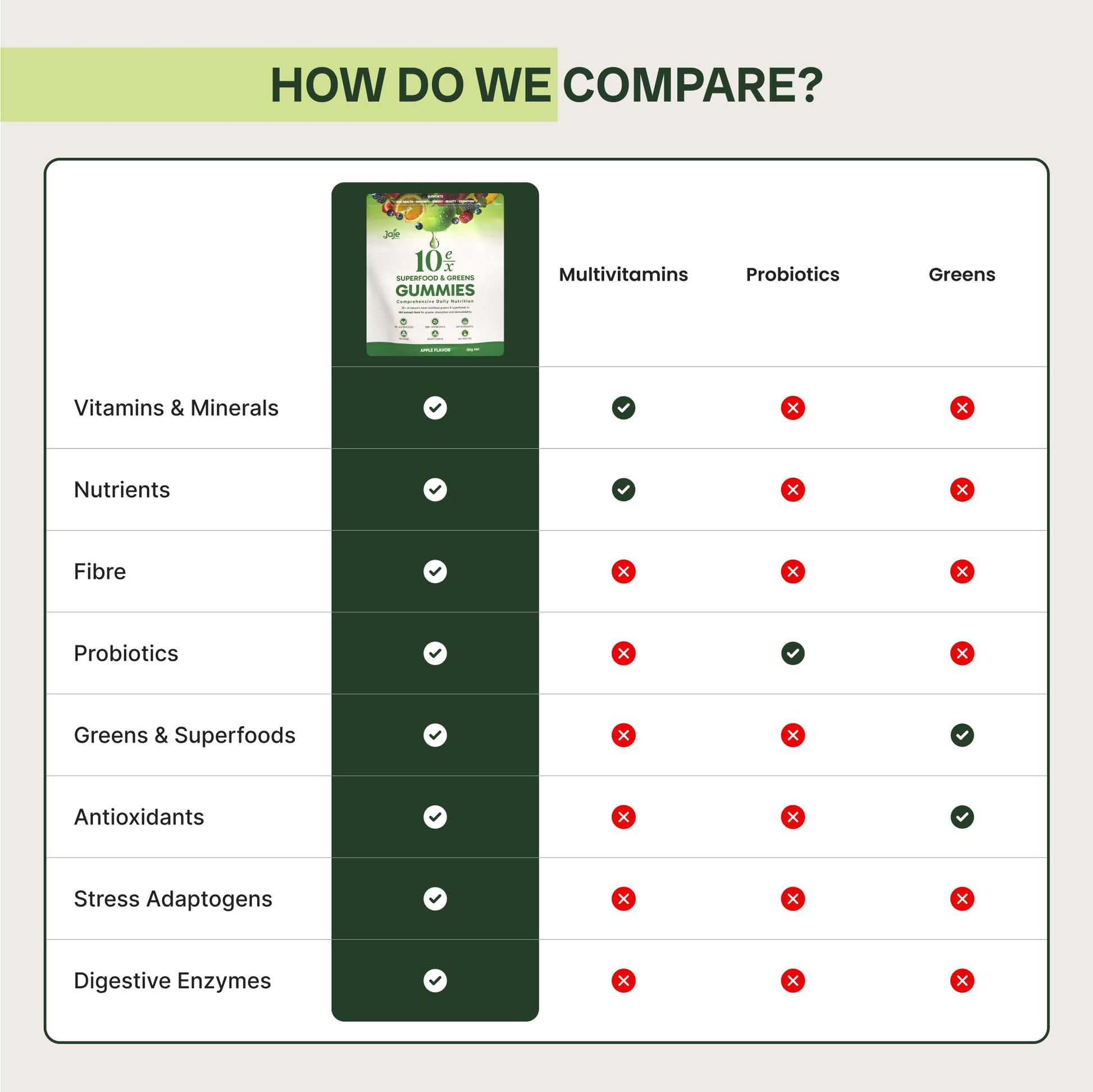Jaje Health 10ex supergreen chewables alongside natural whole food ingredients.