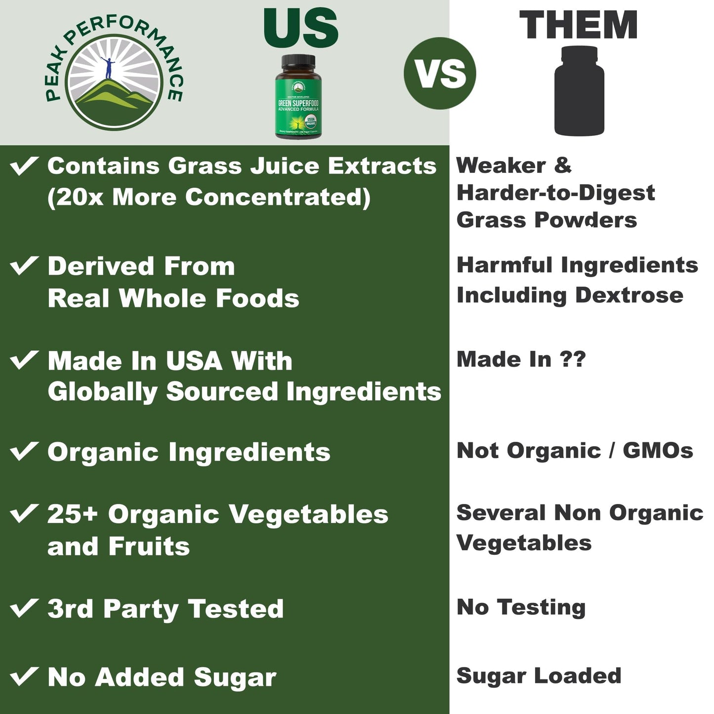 Side angle of Peak Performance green juice superfood supplement showing clean vegan ingredients list.