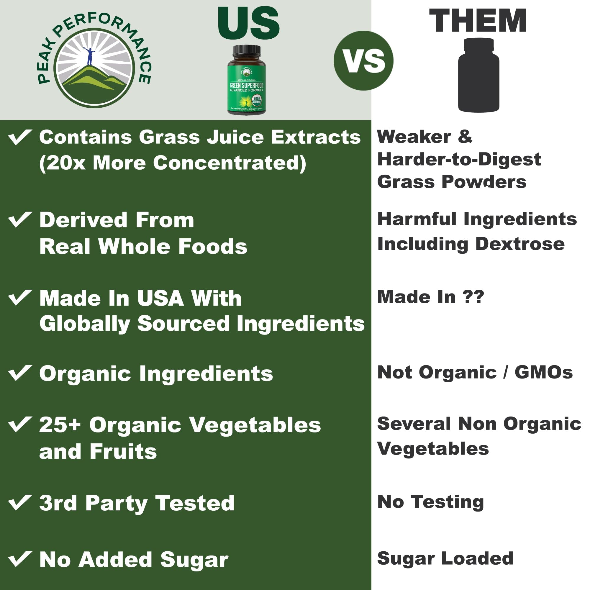Side angle of Peak Performance green juice superfood supplement showing clean vegan ingredients list.