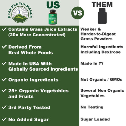 Side angle of Peak Performance green juice superfood supplement showing clean vegan ingredients list.
