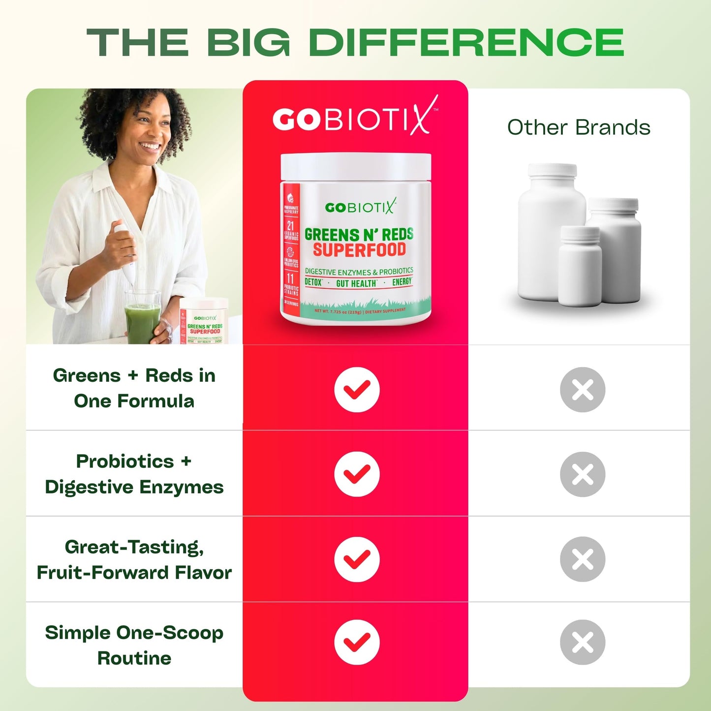 GoBiotix organic superfood supplement container with viral on TikTok label visible
