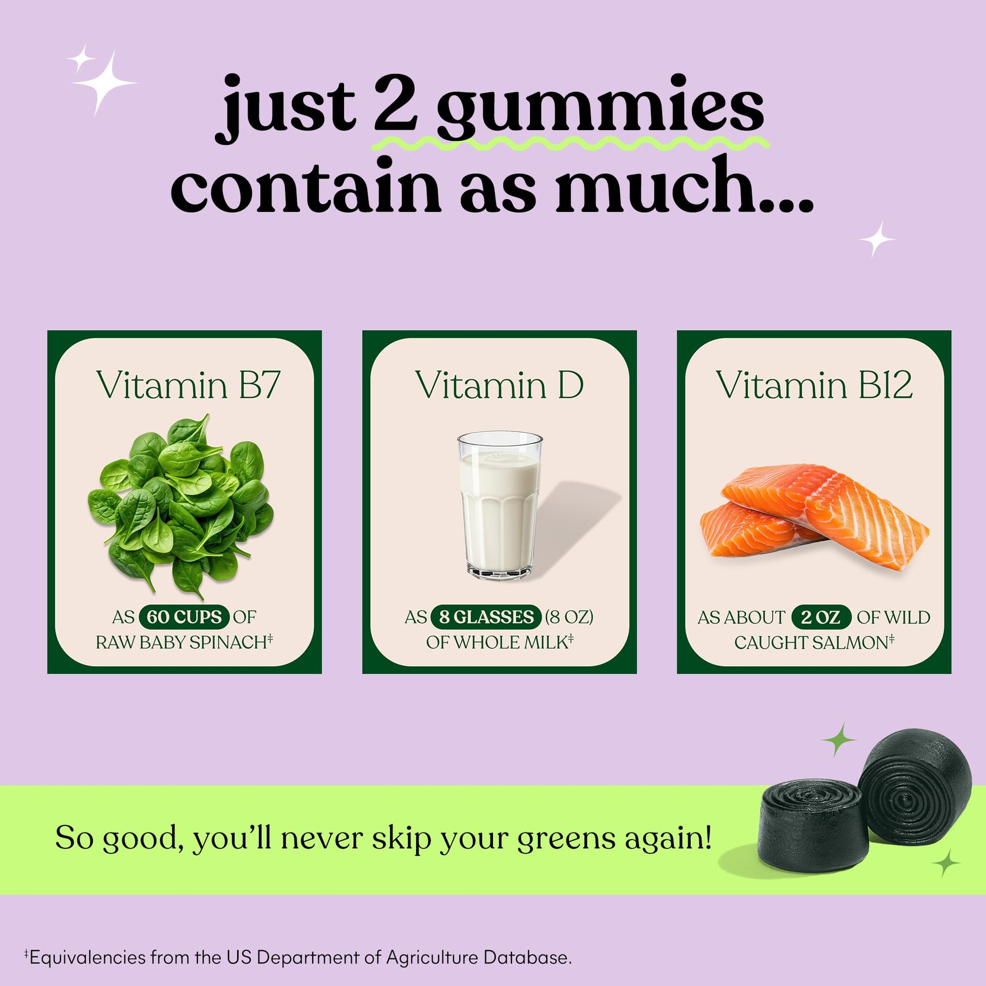 Authentic USA imported Lemme daily wellness gummies packaging details