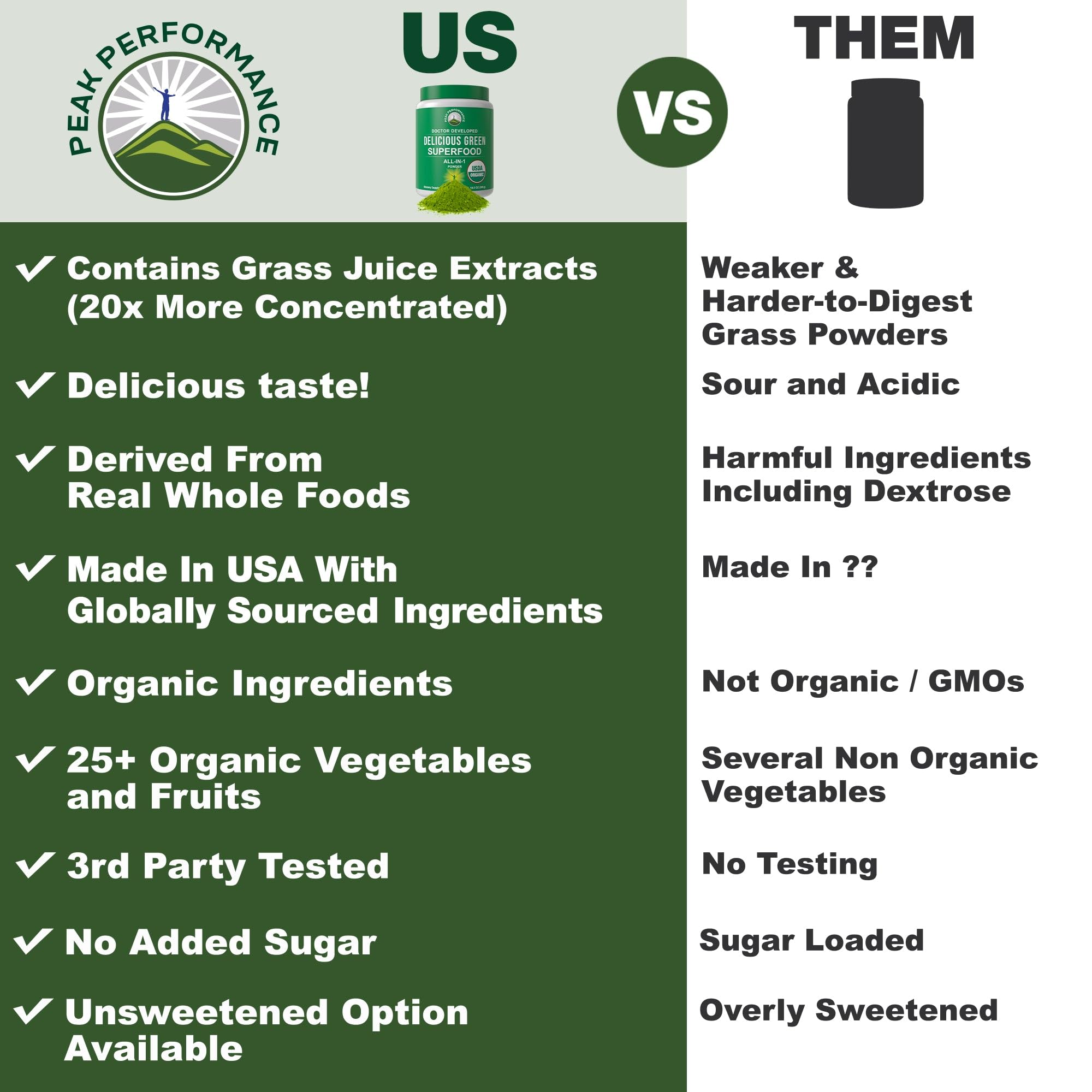 Peak Performance Organic Greens Powder nutritional facts and certified organic ingredients label