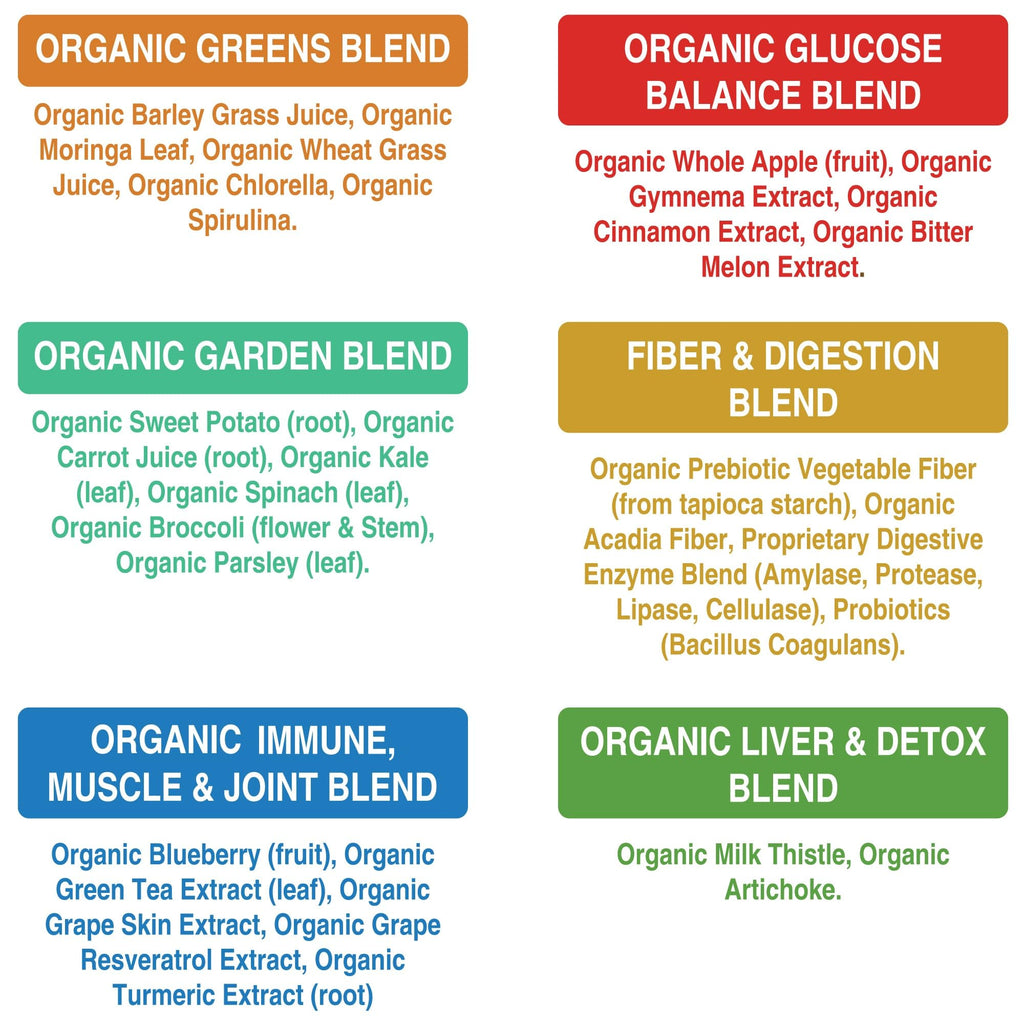 Peak Performance Organic Greens container displayed next to fresh organic vegetables and fruits
