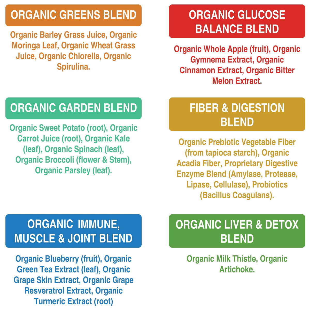 Peak Performance Organic Greens container displayed next to fresh organic vegetables and fruits