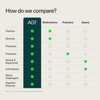 Back label of AG1 Daily Foundational Nutrition pouch displaying complete ingredient list and supplement facts