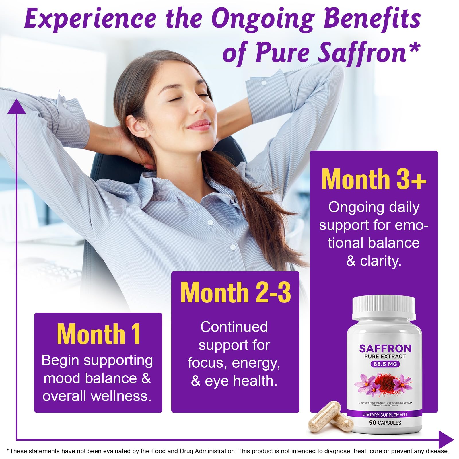 Side panel of non GMO gluten free saffron capsules highlighting three month supply details.