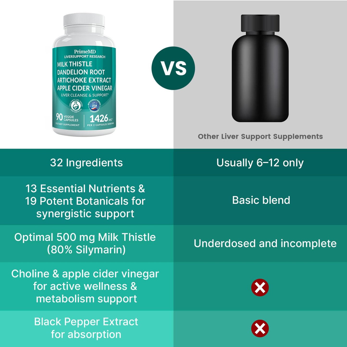 PrimeMD multi-herb premium detox supplement showing the full ninety count container specifications and serving directions