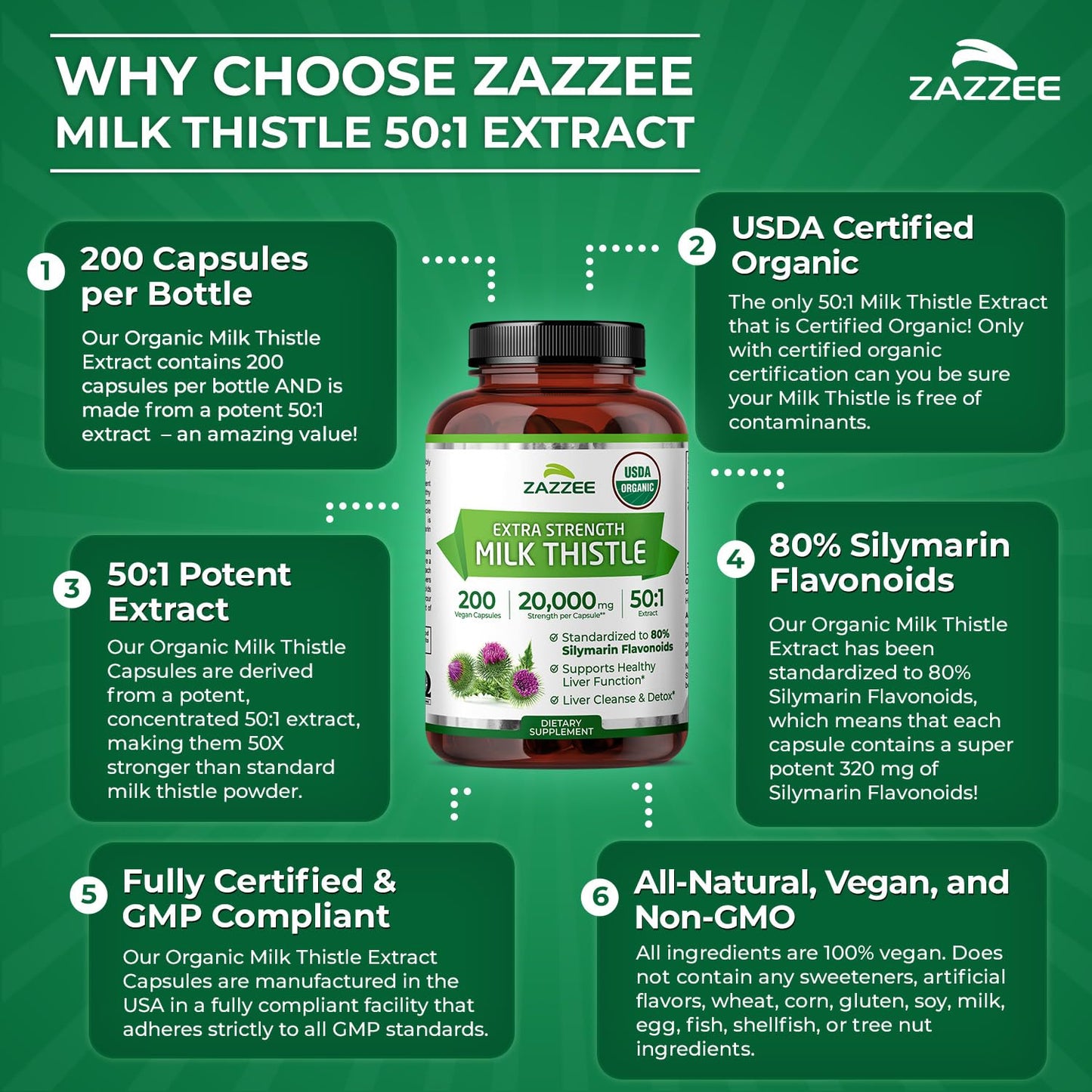Zazzee USA imported organic milk thistle 6 month supply seal