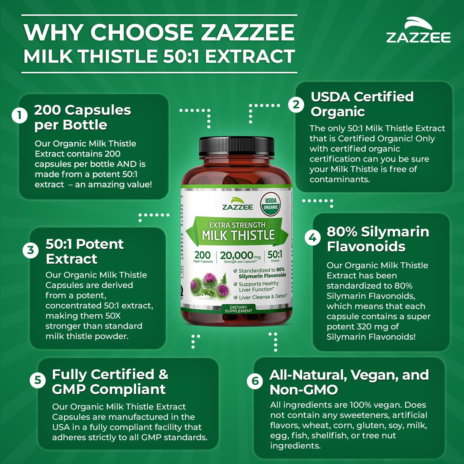 Zazzee USA imported organic milk thistle 6 month supply seal