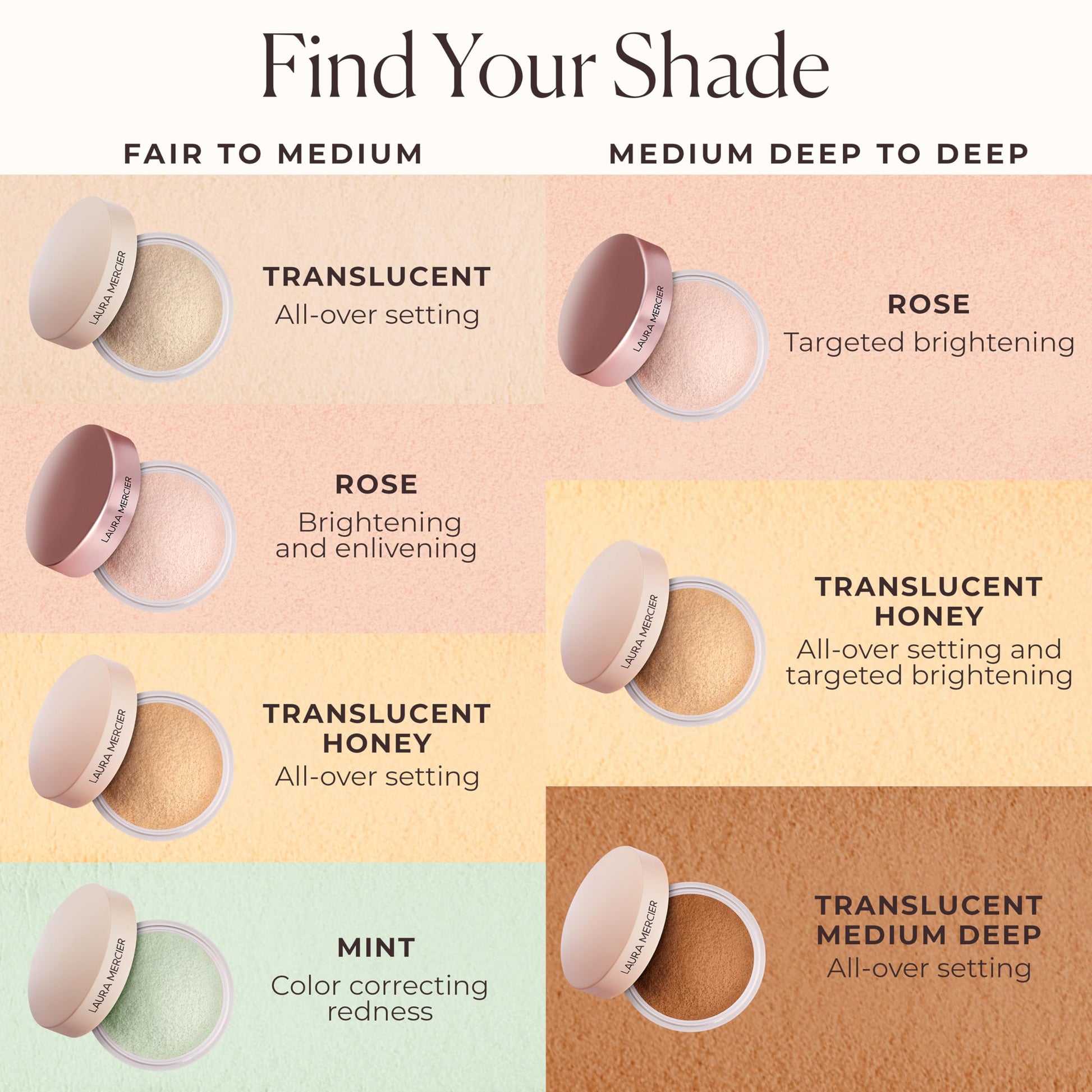 Back label of Laura Mercier Translucent Loose Setting Powder Ultra-Blur