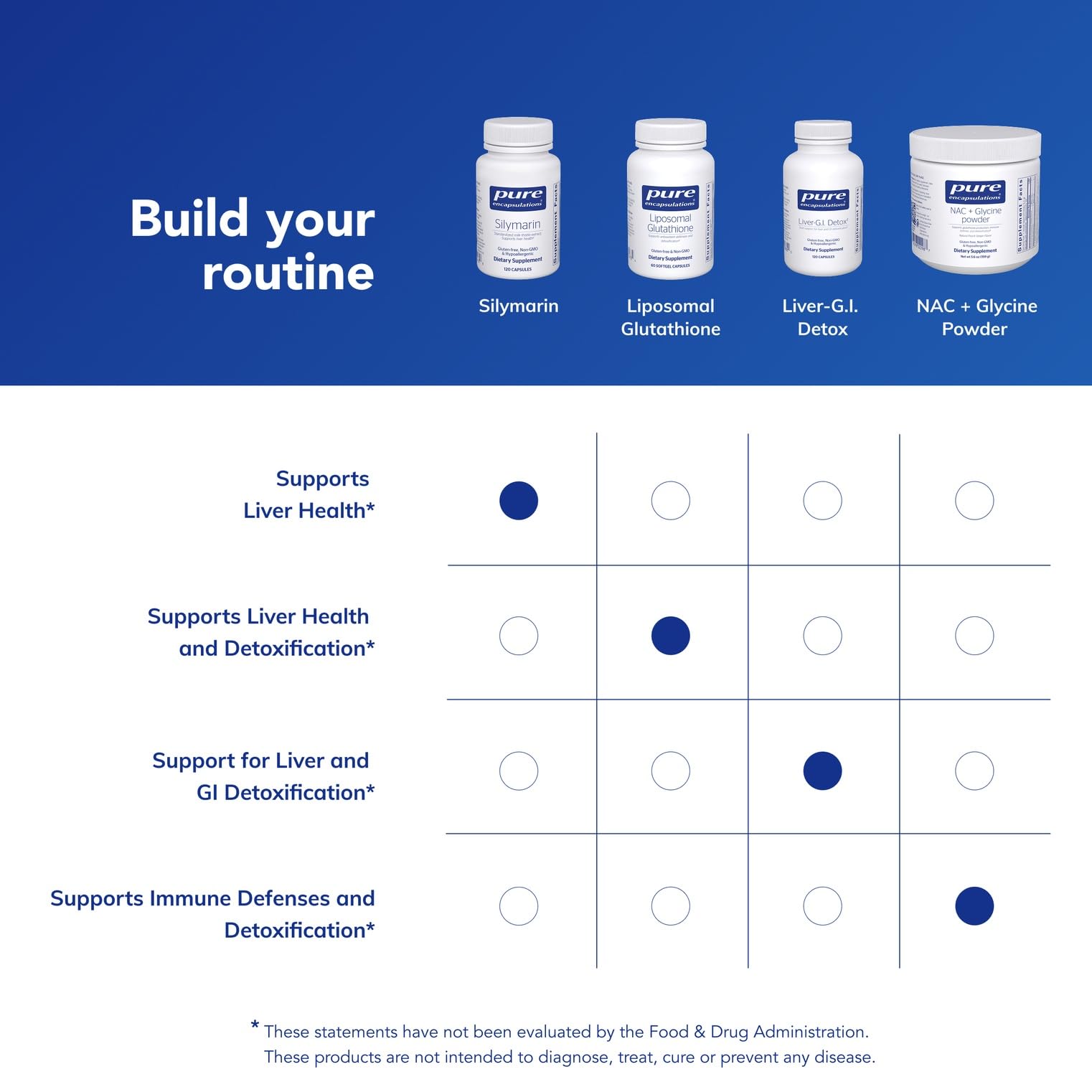 Side view of Pure Encapsulations Silymarin 120 capsule container detailing suggested usage directions